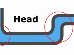 如何閱讀泵的性能曲線？